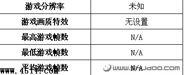 筆記本電腦,性能