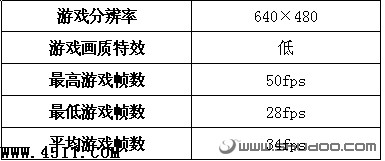 筆記本電腦,性能