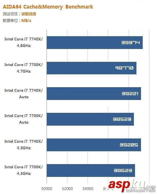 i7-7700K,i7-7740X,哪個好,i7-7700K對比i7-7740X