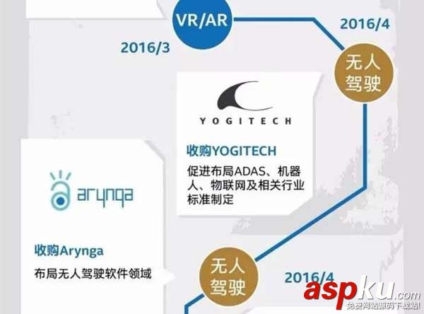 Intel,收購