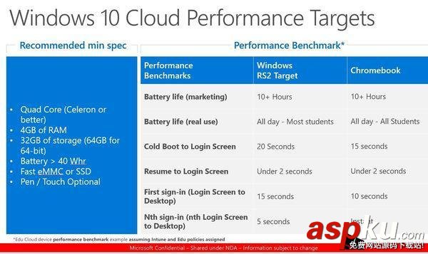 微軟,windows10cloud,谷歌