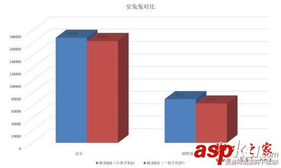 驍龍835,驍龍821,高通835比821提升多少