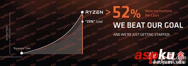 amd,ryzen,售價,ryzen處理器,上市