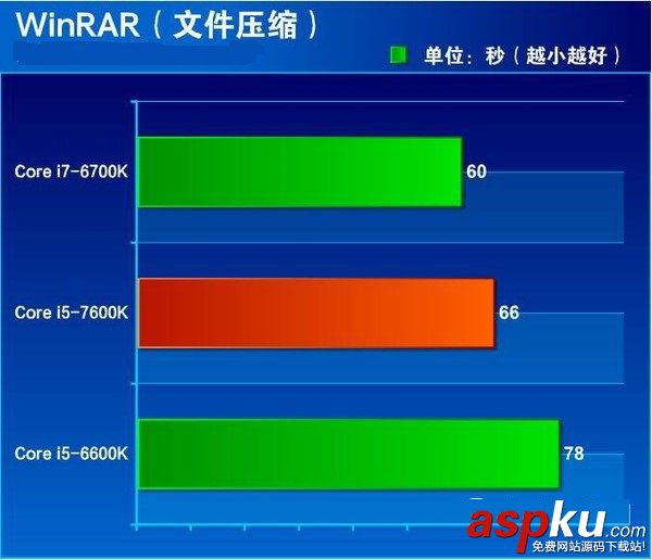 i5-7600K全面評測