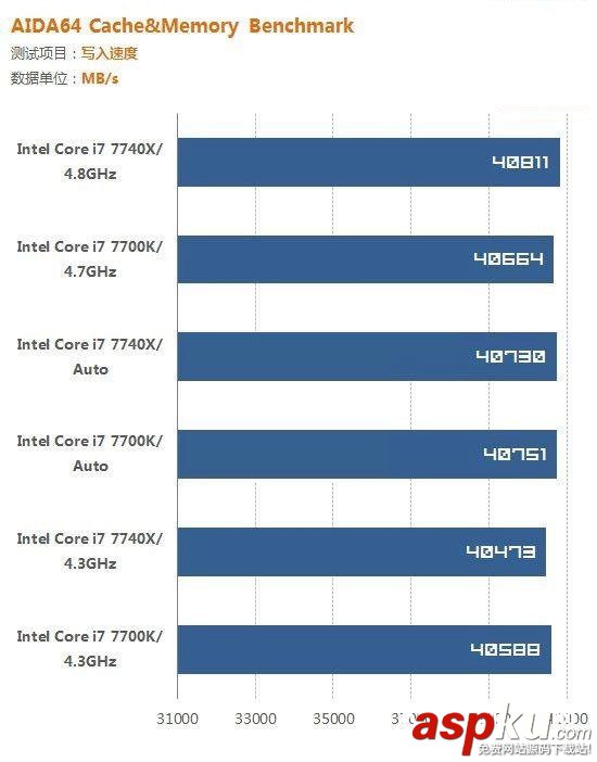 i7-7700K,i7-7740X,哪個好,i7-7700K對比i7-7740X