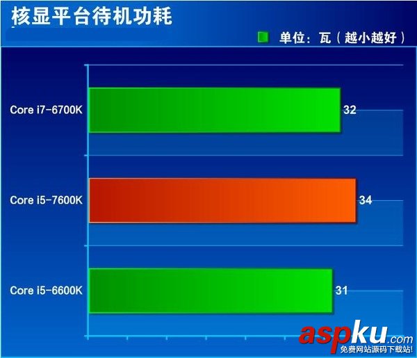 i5-7600K全面評測