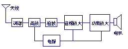 電路圖