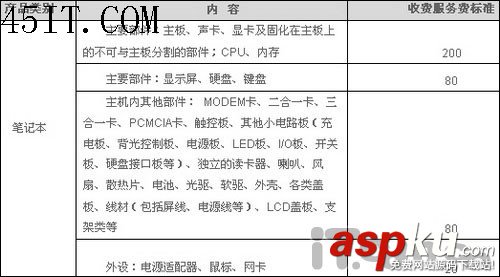品牌筆記本