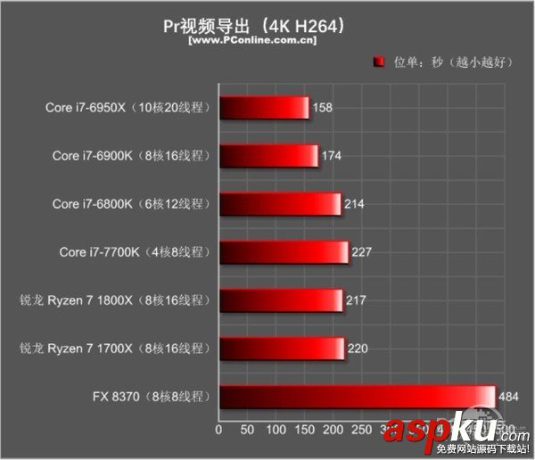 AMDRyzen71800X,Ryzen71700X首發評測,AMDRyzen7評測