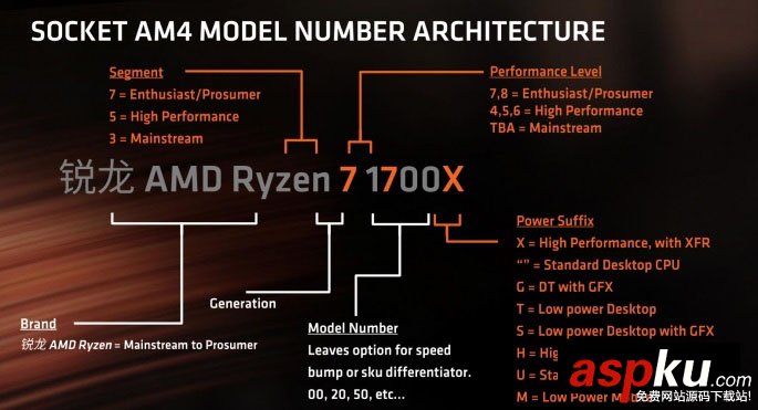AMDRyzen,裝機,須知