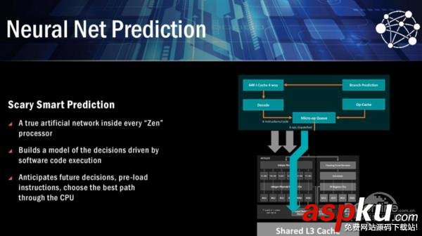 AMD,Ryzen,處理器
