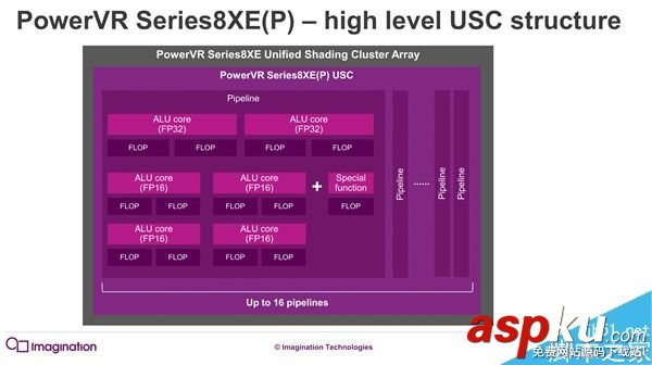 PowerVR,GPU,機型