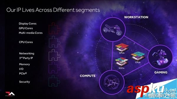 AMD,架構