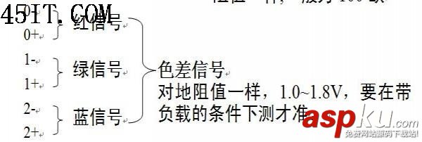 筆記本電腦,LCD屏線