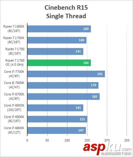 AMDRyzen71700,超頻,成績,跑分