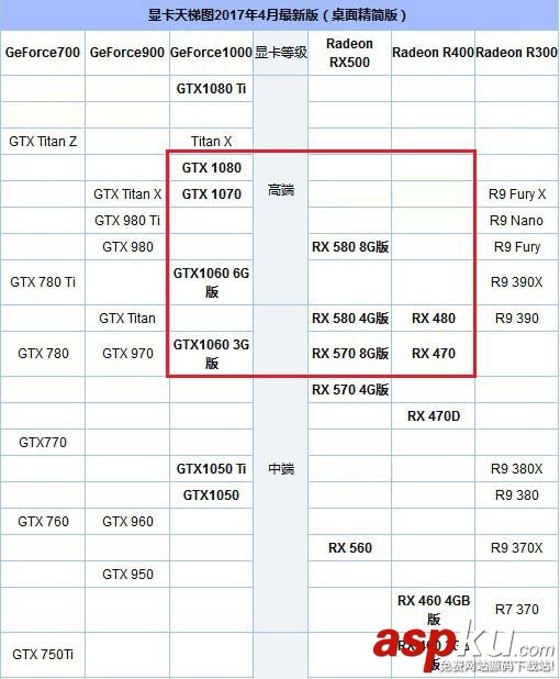 AMDRyzen71700X,顯卡,Ryzen71700X搭配顯卡