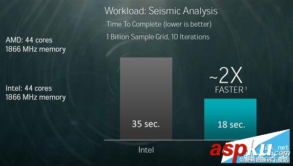 AMD,Zen處理器,Naples,ntel,32核心