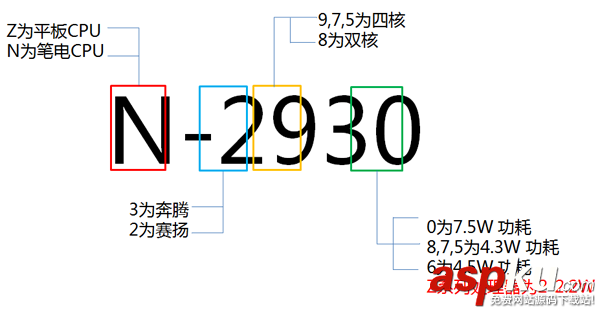 intel,CPU,處理器