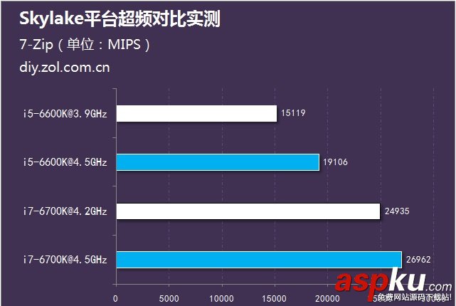 i5,i7,i5-6600K,i7-6700K,超頻