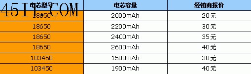 筆記本,電池,換芯