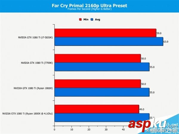 玩家,處理器,i7-7700K
