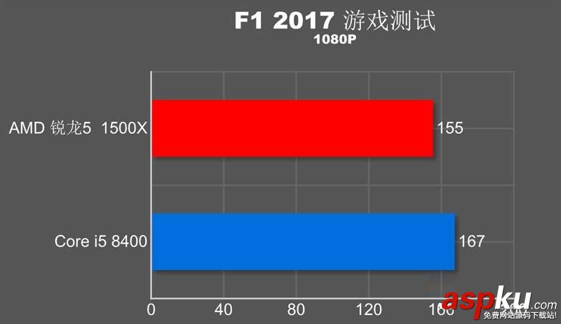 R5-1500X,i5-8400,R5-1500X和i5-8400哪個好
