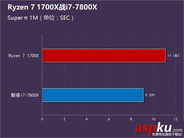 R7-1700X和i7-7800X哪個好,R7-1700X對比i7-7800X,R7-1700X與i7-7