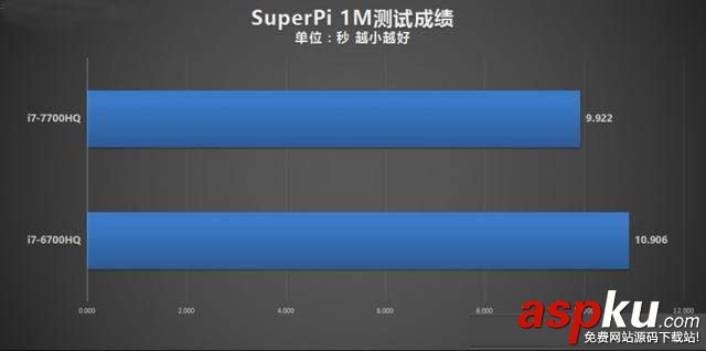 i7-7700HQ和i7-6700HQ哪個好,i7-7700HQ對比i7-6700HQ