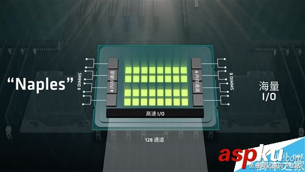 AMD,終極版Zen