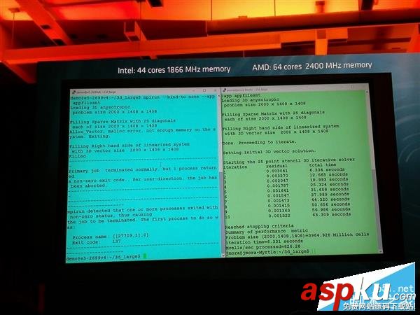 AMD,Zen處理器,Naples,ntel,32核心