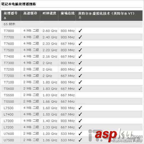 筆記本,CPU