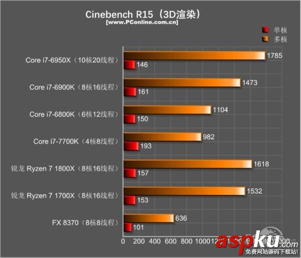 AMDRyzen71800X,Ryzen71700X首發評測,AMDRyzen7評測