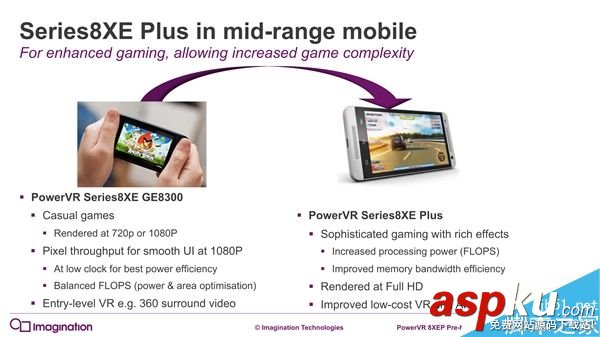 PowerVR,GPU,機型