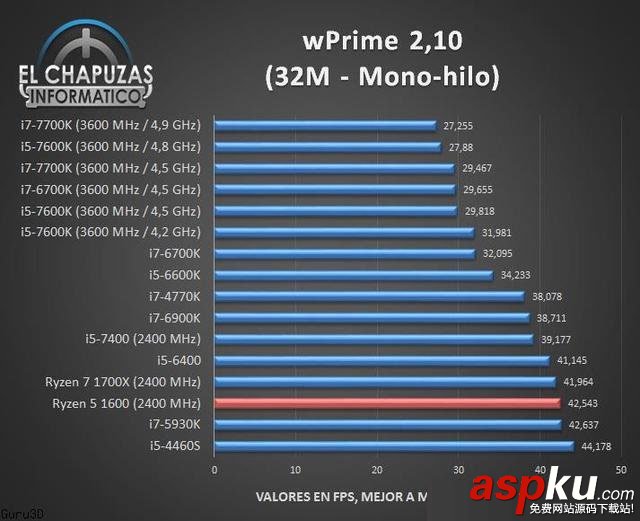 AMDR5-1600處理器性能,R5-1600性能測試,R5-1600性能成績