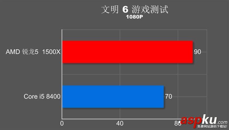 R5-1500X,i5-8400,R5-1500X和i5-8400哪個好