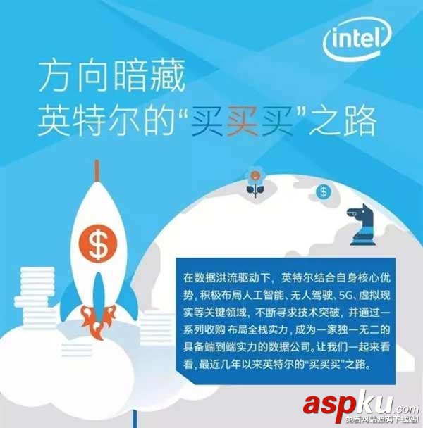 Intel,收購