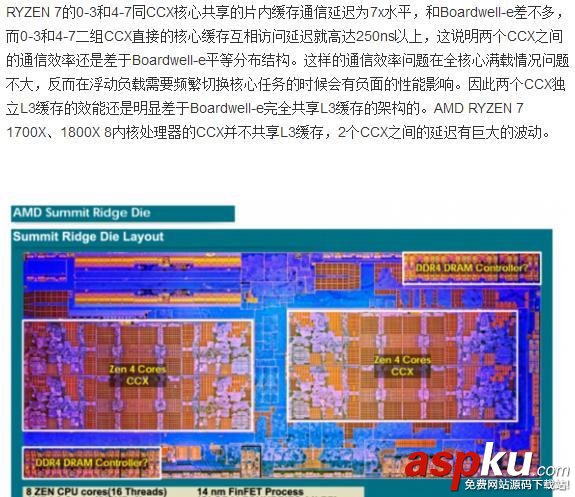 銳龍,Ryzen處理器