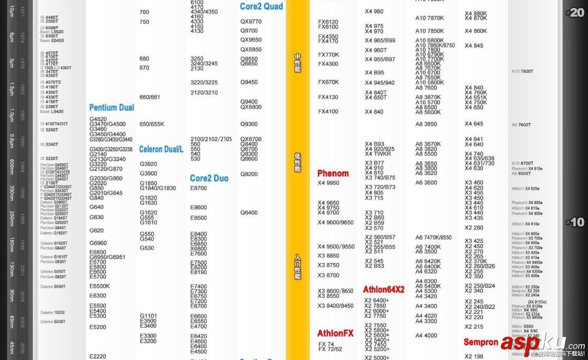 CPU,天梯圖,CPU性能,天梯圖2016,筆記本天梯圖