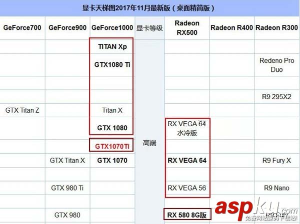i7-8700,顯卡,i7-8700用什么顯卡