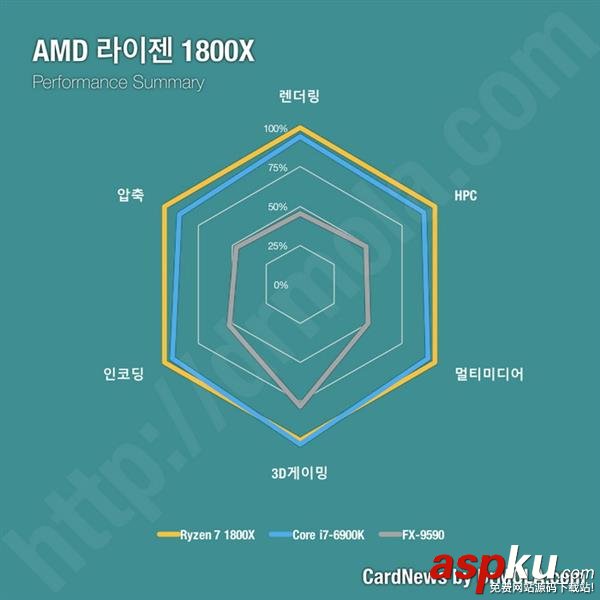 Ryzen,處理器