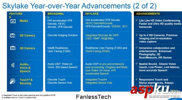 處理器,Skylake,英特爾