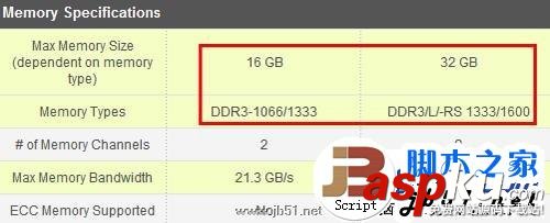intel(英特爾)酷睿i5 3210M與酷睿i5 2450M相對比那一款更好些