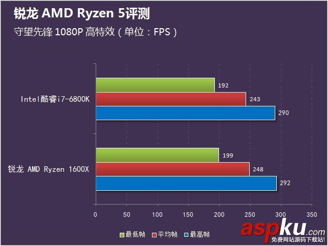銳龍AMDRyzen5首發評測,銳龍AMDRyzen5評測
