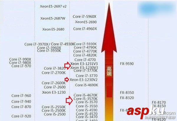 E3和i5哪個好？i5處理器與E3處理器區別對比介紹