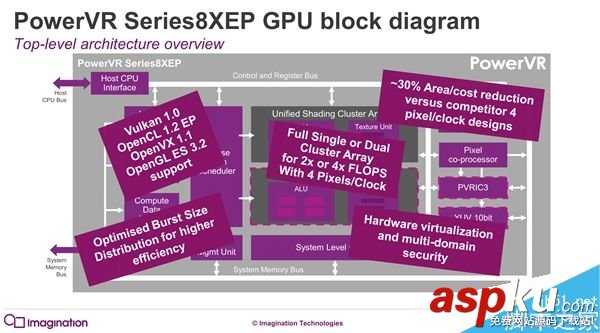 PowerVR,GPU,機型