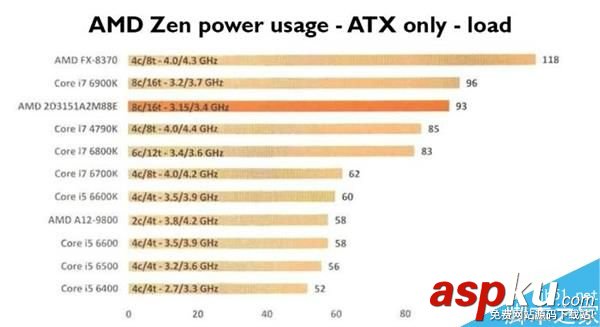 AMD,四核,處理器