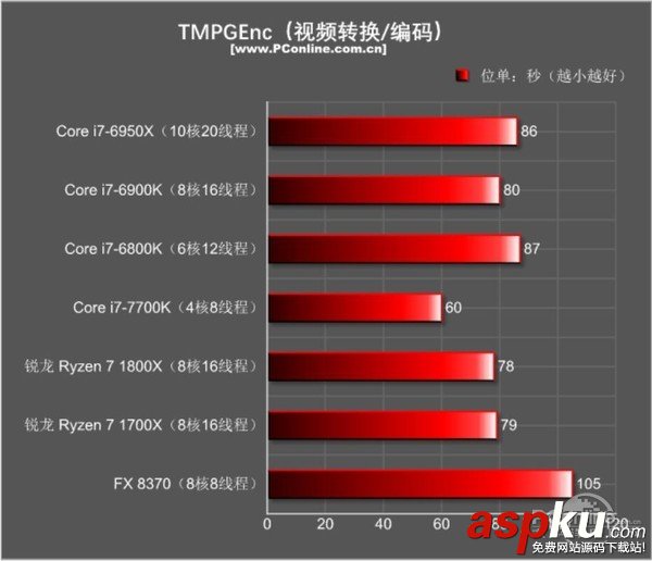 AMDRyzen71800X,Ryzen71700X首發評測,AMDRyzen7評測