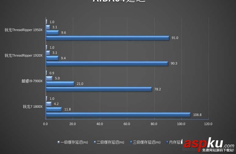 1950X,1920X,哪個好,Ryzen