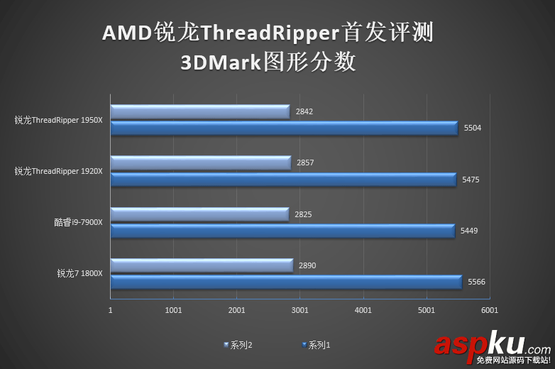 1950X,1920X,哪個好,Ryzen