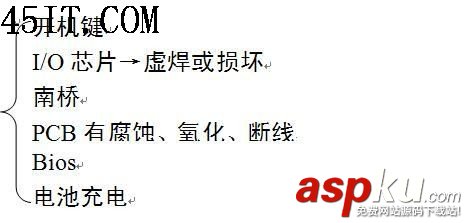 筆記本電腦,硬件維修